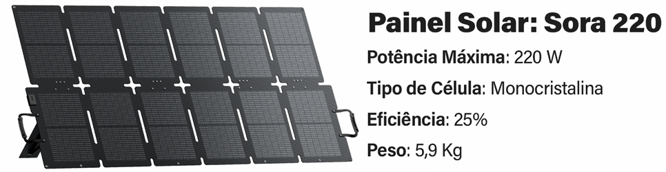 painel 2