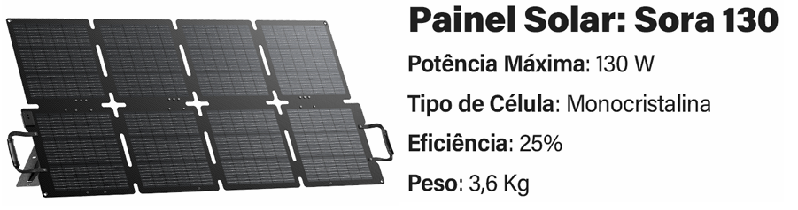 painel